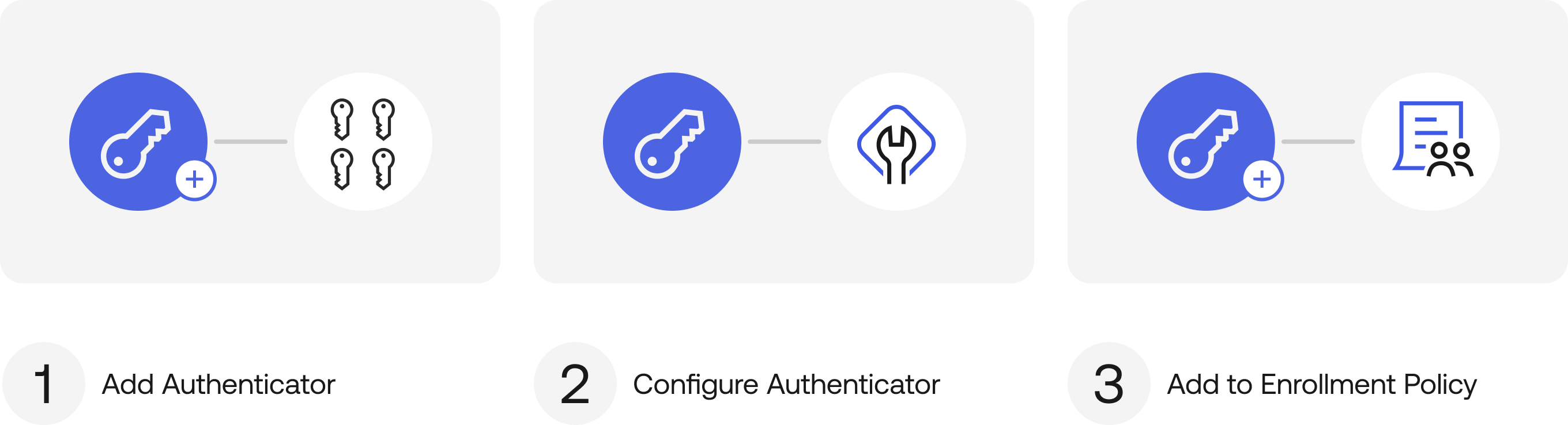 Adding an authenticator.